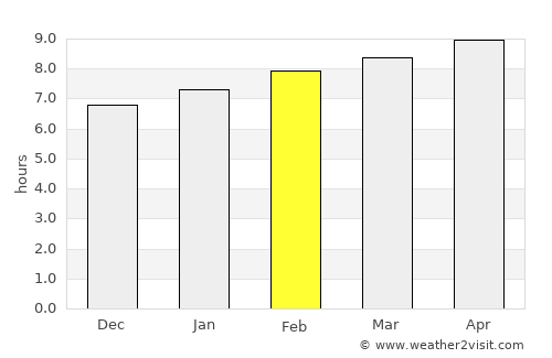 Cervantes average rain in February