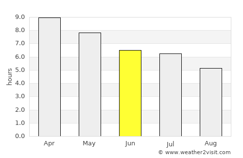 Cervantes average rain in June