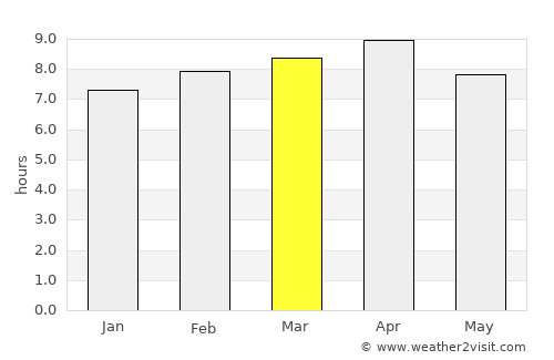 Cervantes average rain in March