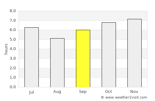 Cervantes average rain in September