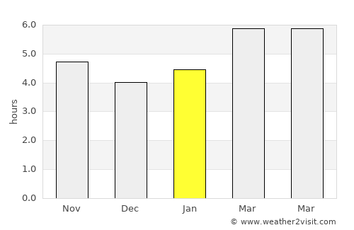 Cerveteri average rain in January