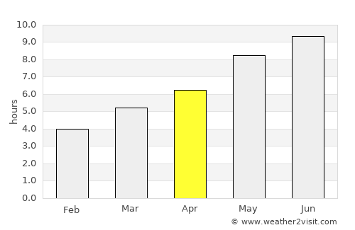 Cervia average rain in April
