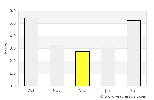 Cervia average rain in December