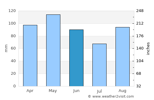 Cesano Boscone average rain in June