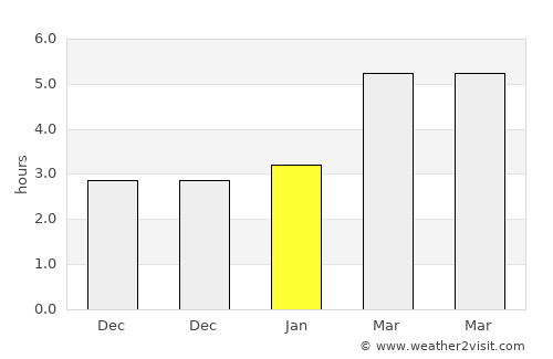 Cesena average rain in January