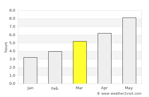 Cesena average rain in March
