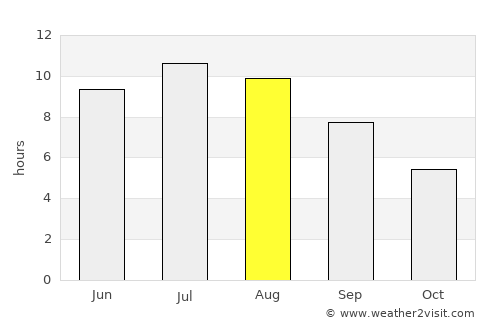 Cesenatico average rain in August