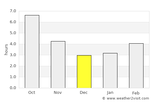 Češinovo average rain in December