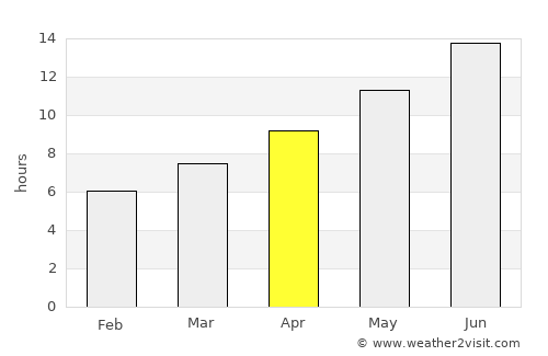Çeşme average rain in April