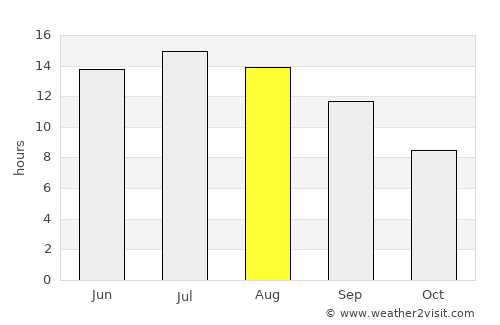 Çeşme average rain in August