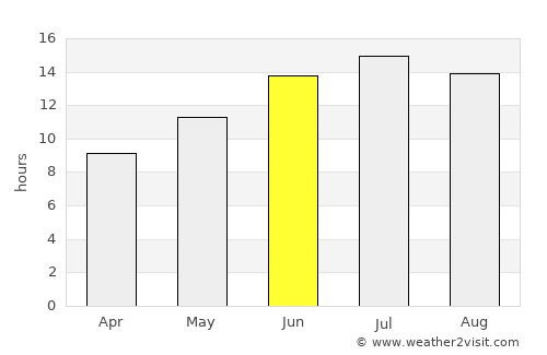Çeşme average rain in June