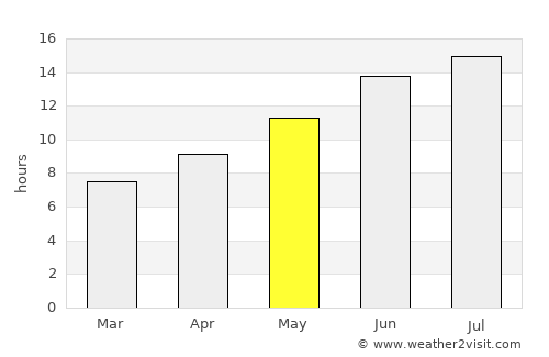 Çeşme average rain in May