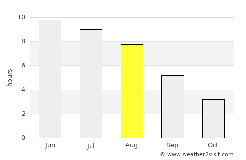 Cesvaine average rain in August