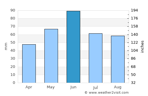 Cetariu average rain in June