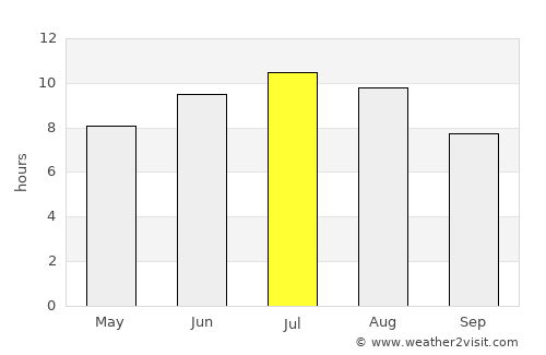 Cetate average rain in July