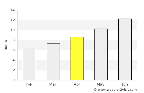 Ceyhan average rain in April