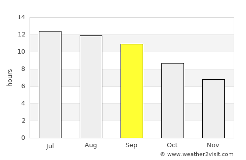 Ceyhan average rain in September