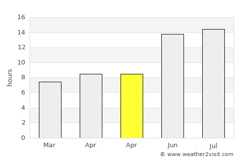 Ceylanpınar average rain in April