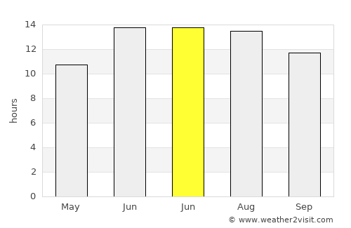 Ceylanpınar average rain in June