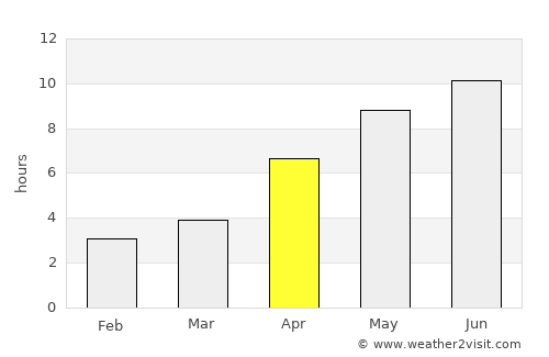 Ceyranbatan average rain in April