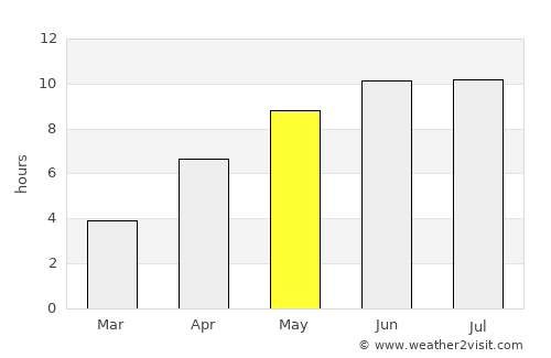 Ceyranbatan average rain in May