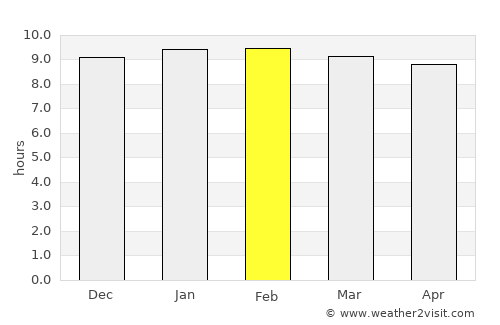 Cha-am average rain in February