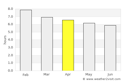 Chã Grande average rain in April