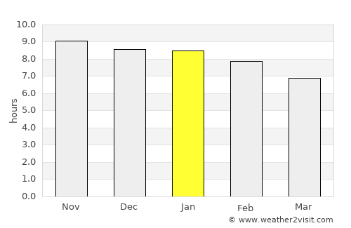 Chã Grande average rain in January