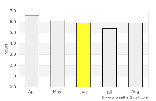 Chã Grande average rain in June