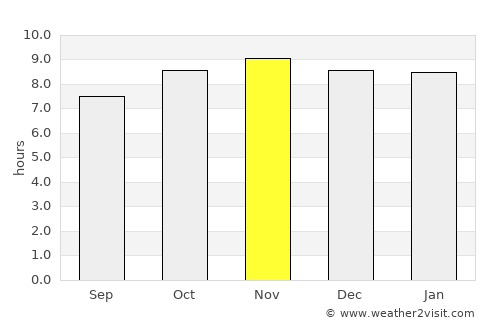 Chã Grande average rain in November
