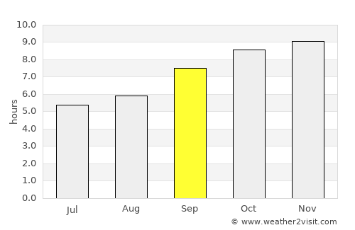 Chã Grande average rain in September