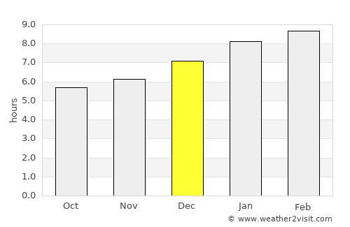 Chacarita average rain in December