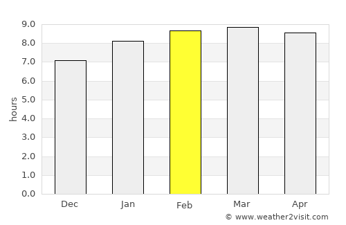 Chacarita average rain in February