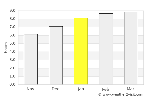 Chacarita average rain in January