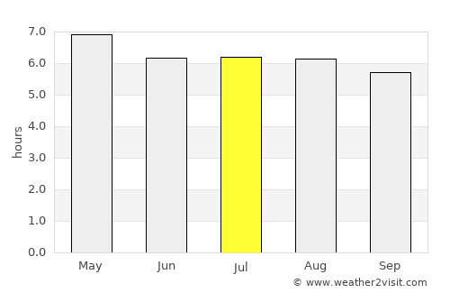 Chacarita average rain in July