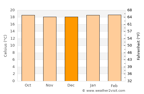 Chachagüí average temperature in December