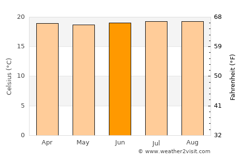 Chachagüí average temperature in June