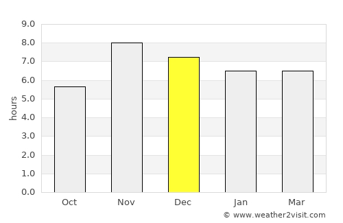 Chachapoyas average rain in December