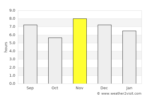 Chachapoyas average rain in November