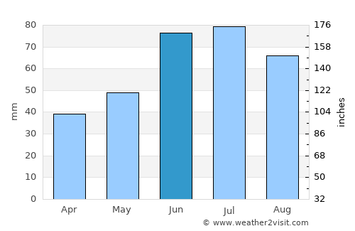 Chachersk average rain in June