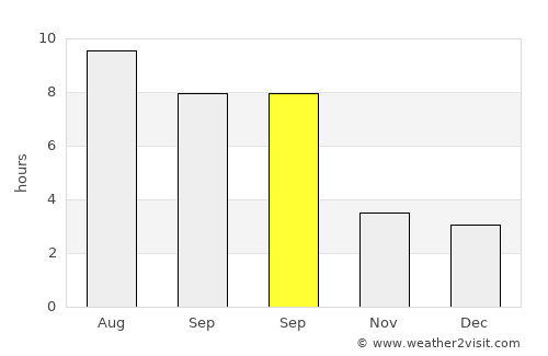 Chadan average rain in September