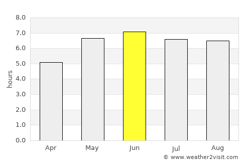 Chadwell St Mary average rain in June