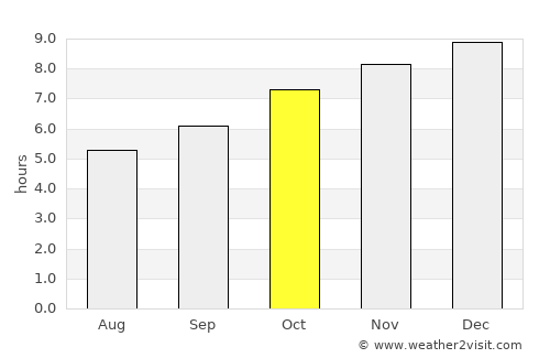 Chae Hom average rain in October