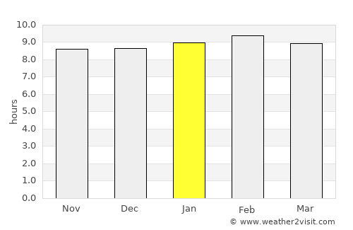 Chaguaramas average rain in January