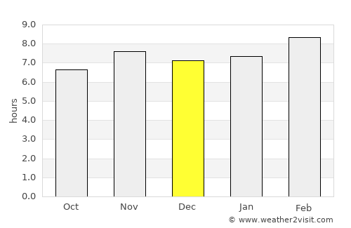 Chahuite average rain in December