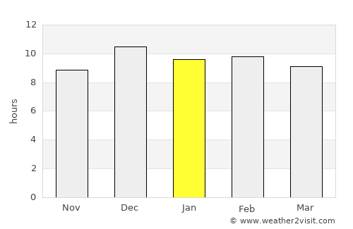 Chai Badan average rain in January
