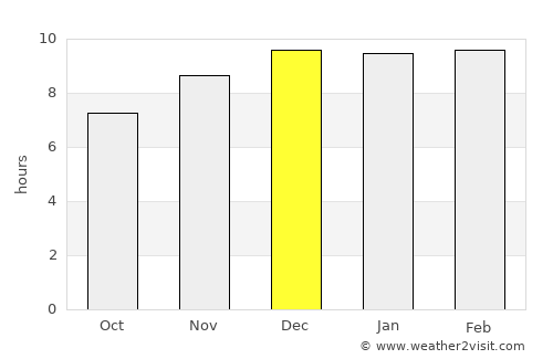 Chai Nat average rain in December