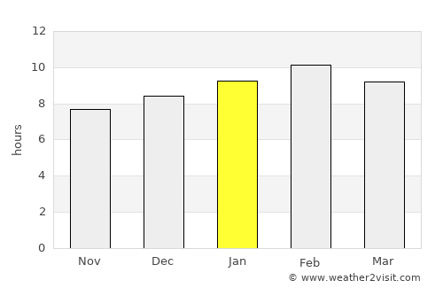 Chai Prakan average rain in January