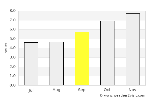 Chai Prakan average rain in September
