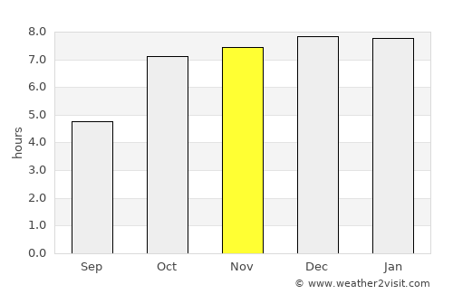 Chāībāsa average rain in November